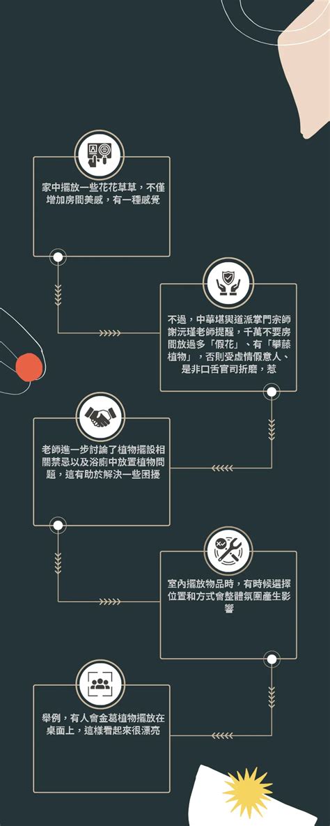 生屬 廁所可以放植物嗎